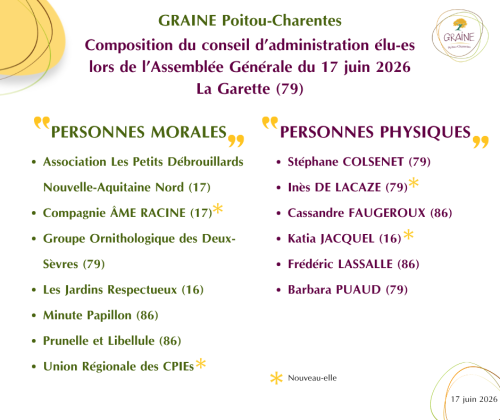 Composition du Conseil d'admonistration élu le 17-06-2026